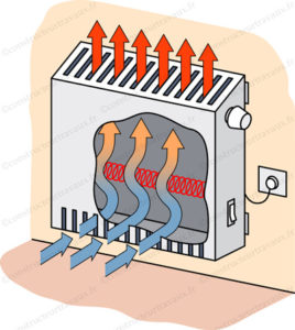 Chauffez votre logement avec le convecteur électrique