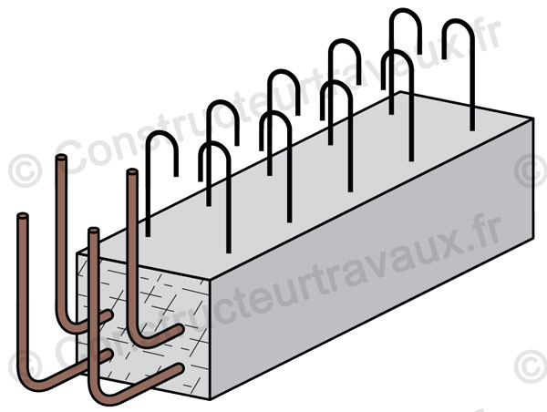 poutre avec fer a beton