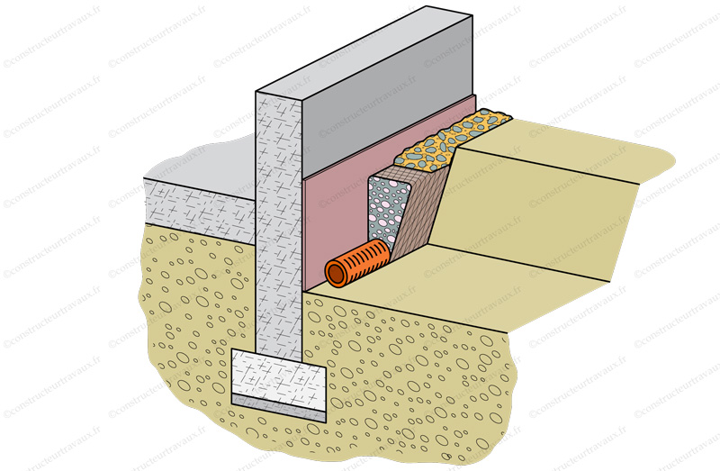 Drainage de maison comment faire ? A quel prix? — free download