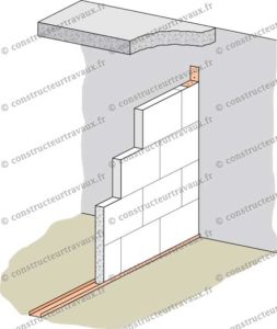 cloison carreaux de platre