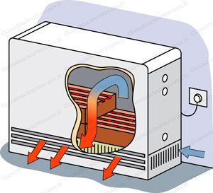 radiateur inertie seche