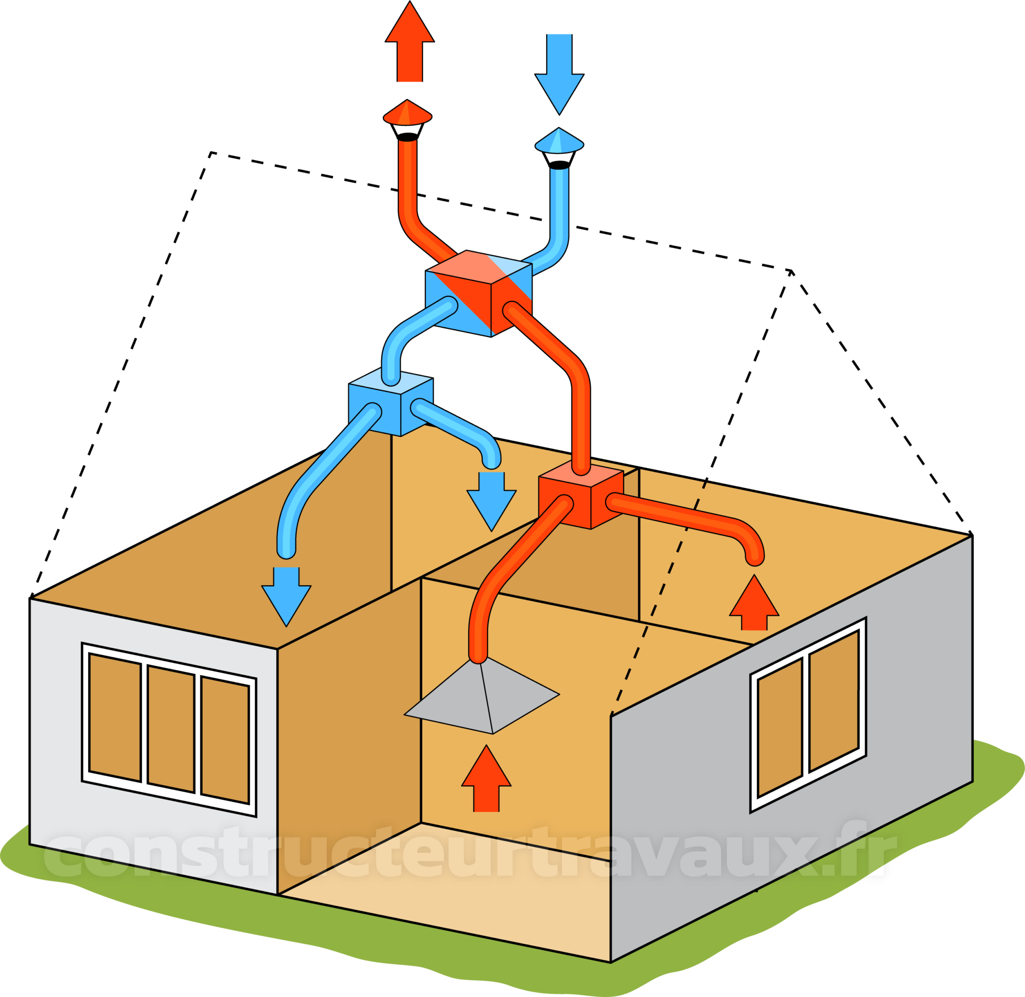 Les 4 options de ventilation de cuisine Prix, tarif, devis — free download
